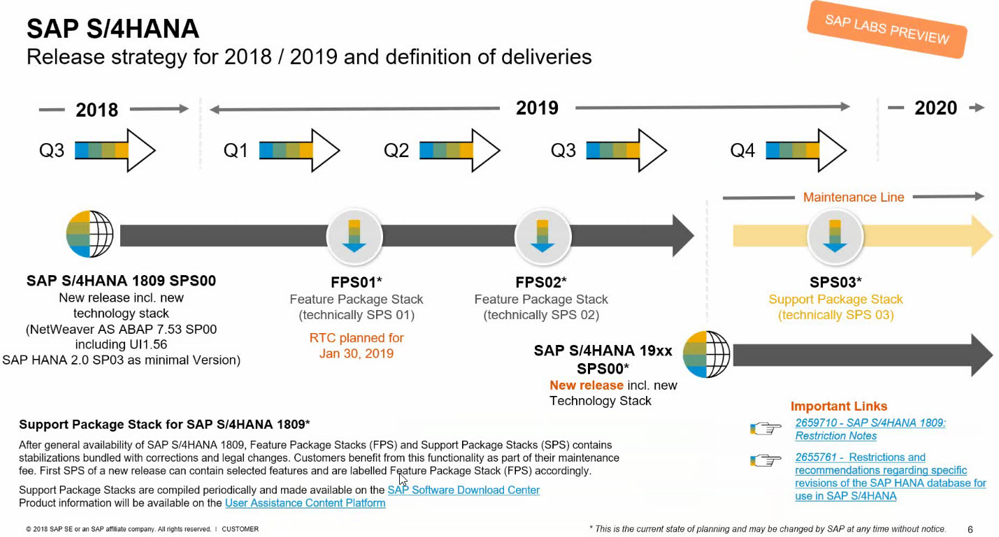 SAP HANA Tutorial, Material and Certification Guide