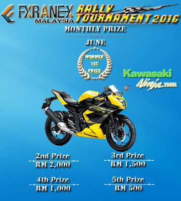 Fxranex forex