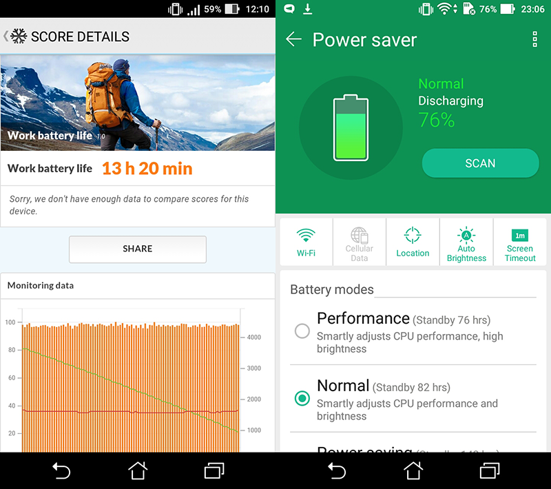 Battery bench score and power saving modes of ZenFone 3 Max