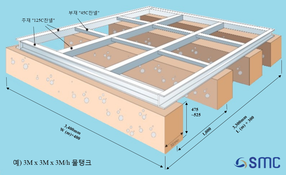 (주)에스엠씨 Concrete Foundation(Plinth) for GRP TANK(SMC TANK)
