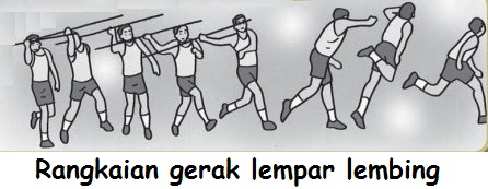 Panduan Teknik Dasar Lempar Lembing-www.binjasgar.com