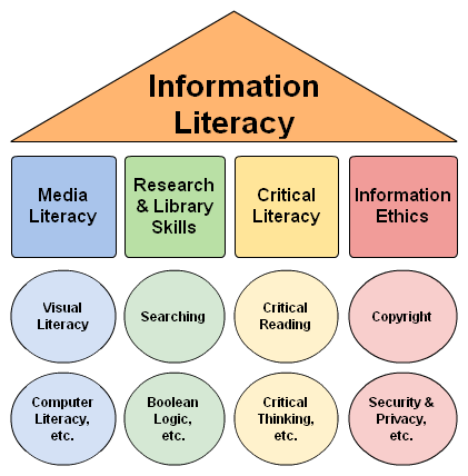 BeerBrarian: The Draft Framework for Information Literacy for ...