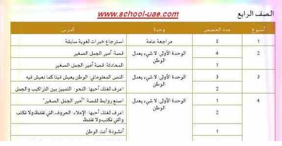 الخطة الفصلية لمادة اللغة العربية للصف الرابع الفصل الدراسى الأول 2019-2020 - مدرسة الامارات الخطة الفصلية لمادة اللغة العربية للصف الرابع الفصل الدراسى الأول 2019-2020 - مدرسة الامارات