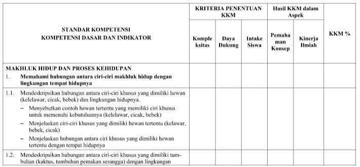 Download Panduan Perhitungan KKM Mata Pelajaran IPA Kelas VI SD dan MI Tahun Ajaran 2016-2017 Format PDF Download Panduan Perhitungan KKM Mata Pelajaran IPA Kelas VI SD dan MI Tahun Ajaran 2016-2017 Format PDF