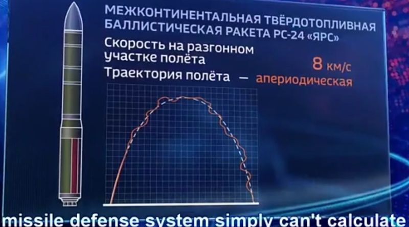 Russia and other developments in Hypersonic Research - Page 15 RS-24%2BTrajectory