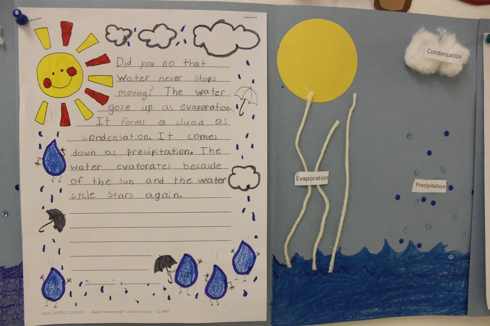 Water Cycle 2nd Grade