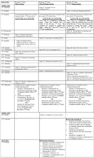 PU B.Com Date Sheet 2011