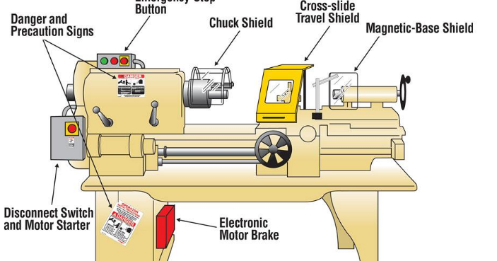 An Introduction To Lathe types , Parts ,Uses ,Operations And Calculations