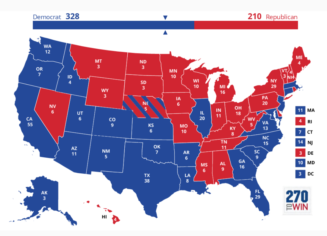 red donald trump shifted at least by his needed 3 87 blue trump s shift was not sufficient to win over u s popular vote red donald trump shifted at least by his needed 3 87 blue trump s shift was not sufficient to win over u s popular vote