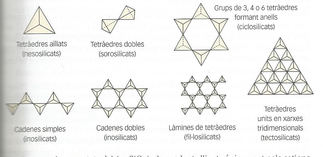 Resultat d'imatges de grup dels silicats