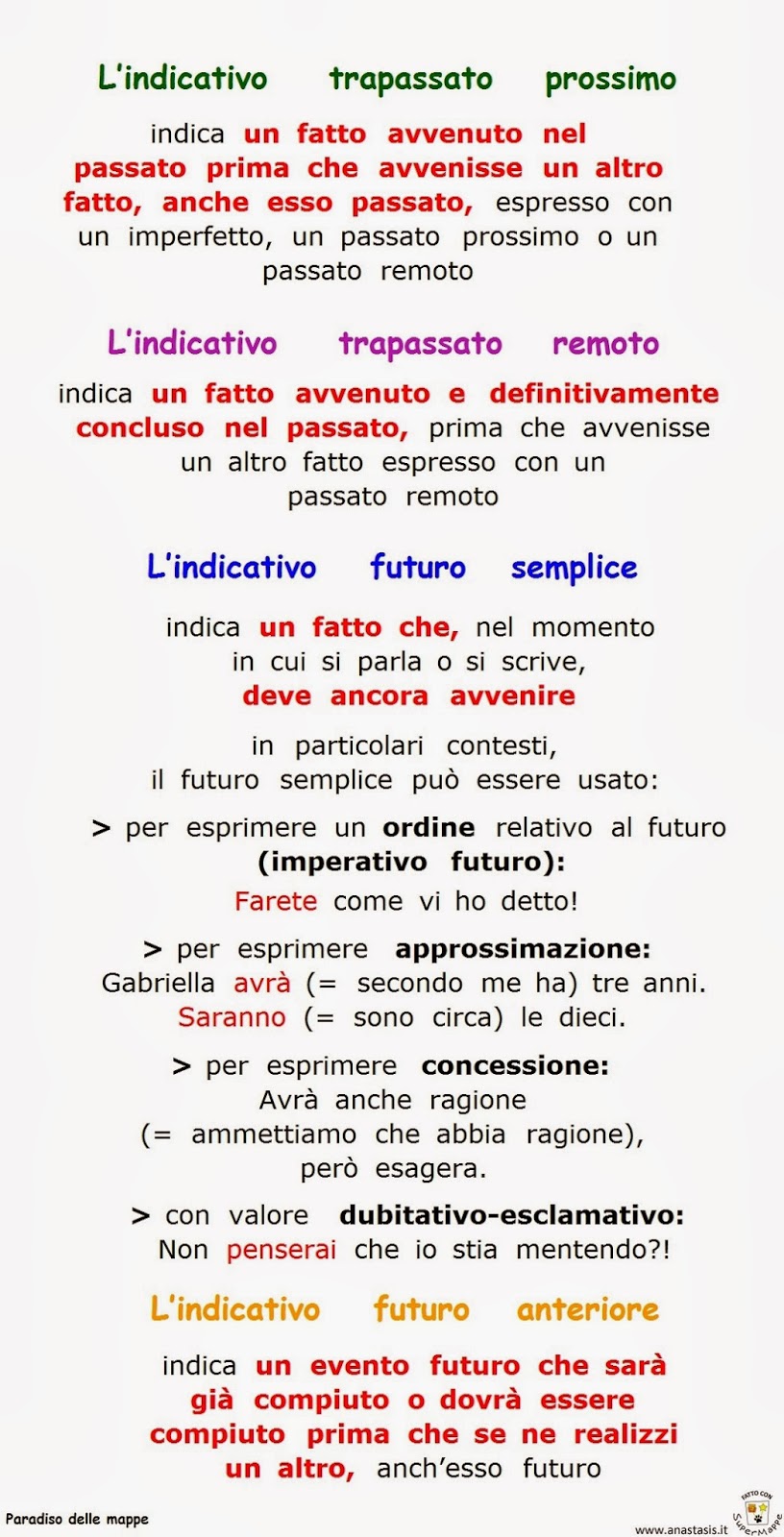 Paradiso delle mappe Il verbo L'indicativo