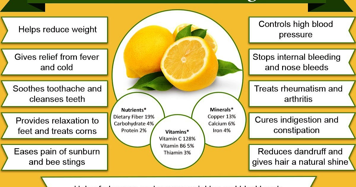 Lemons and Their Health Benefits AMAZING.