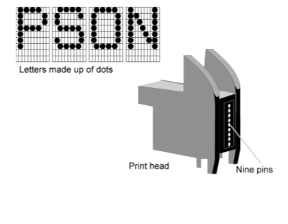 dot matrix printer head