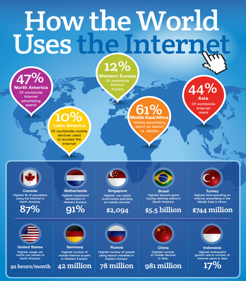 What do people use the internet for. Asia &quot;resonance volume 1&quot;. worldwide mobile internet.