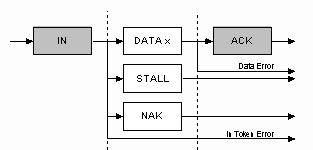 00 usb mass storage devices found and configured как исправить