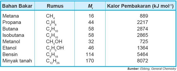 TUGAS BLOGER MAN SELONG Oktober 2012