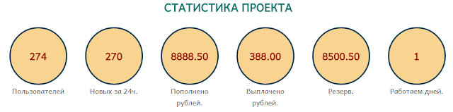 Статистика проекта neboskreb.biz