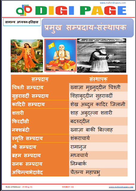 Digi Page - Major Sects-Founder Digi Page - Major Sects-Founder