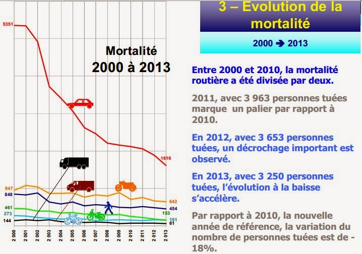 Permis Limitation de vitesse jeune conducteur sur le forum