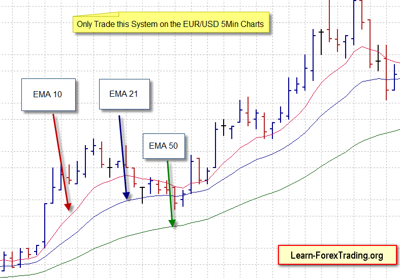 21 ema trading system