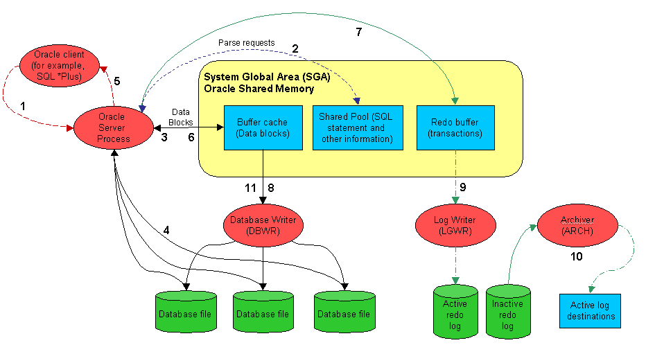 Menn stack. Can t parse request. Oracle sql plus. The oracle. Expect valueerror в питоне.