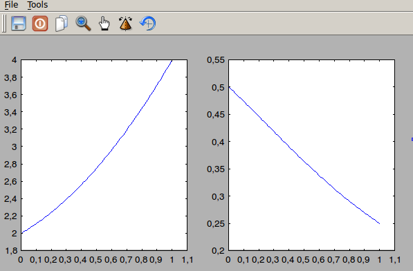 Plot x2 y x 2. Plot x2 y x 2 1 график. график функции инфельда. рузельатт plot(x y). plot x2+(y-^x)2=1.