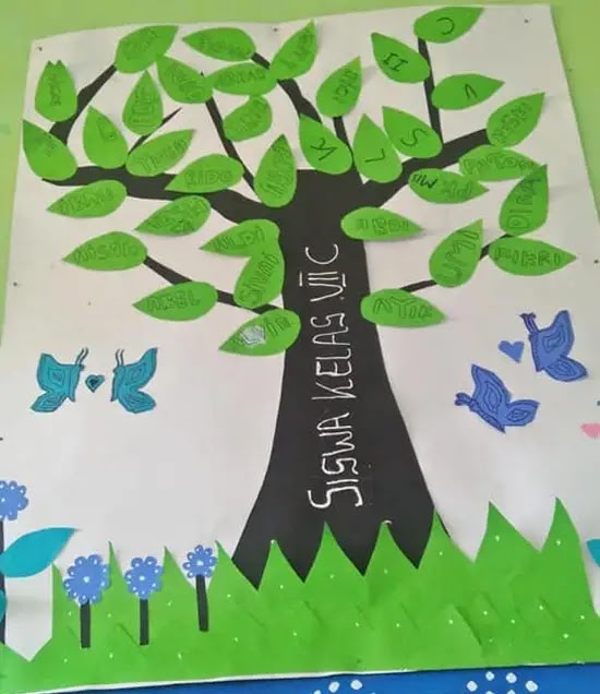 Contoh Pohon Literasi Untuk Sekolah Sd Smp Dan Sma Kosngosan