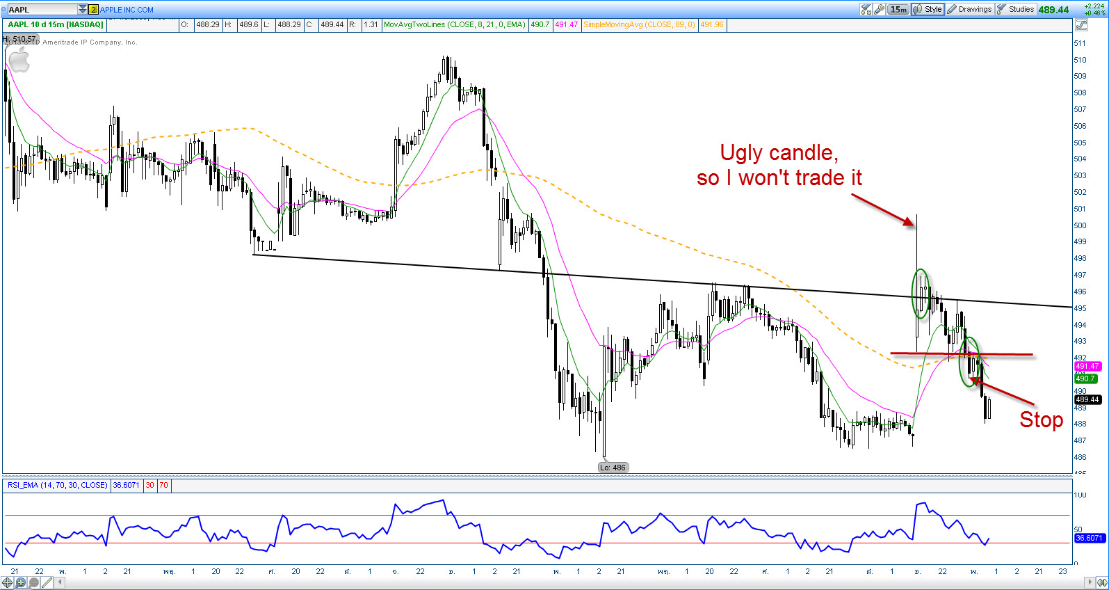 Gfs forex and futures inc