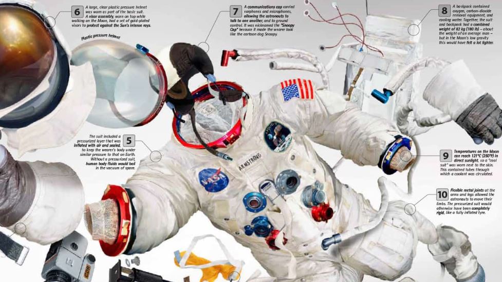 What is Space Suit? How it Works!