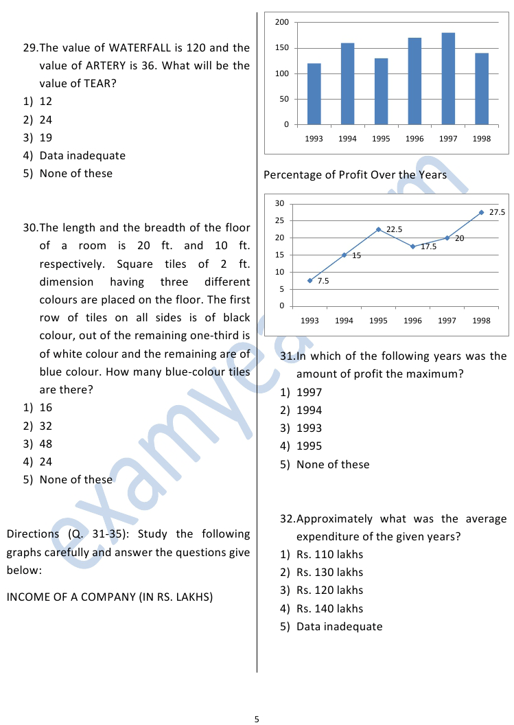 Previous year question paper of Union bank of India exam Previous year question paper of Union bank of India exam