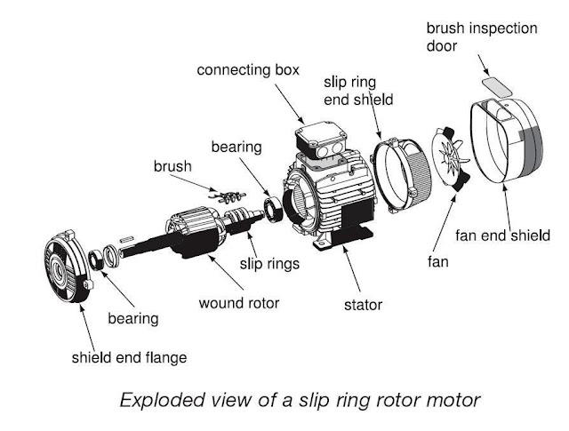 Classification of Electric Motors - Part Two ~ Electrical Knowhow
