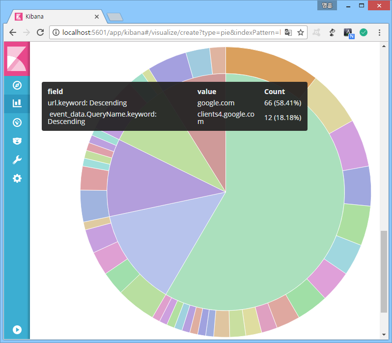 케세라세라 Windows Event Log 분석(feat. Elasticsearch 2nd)