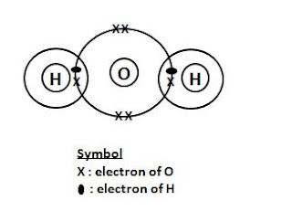 Secondary School Chemistry: Chemical Bonding dot diagram nacl water 