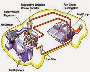 Proses dan Manfaat Service Fuel Injection Namun, untuk memastikan semua manfaat tersebut, mekanik harus benar-benar sudah membersihkan injektor.