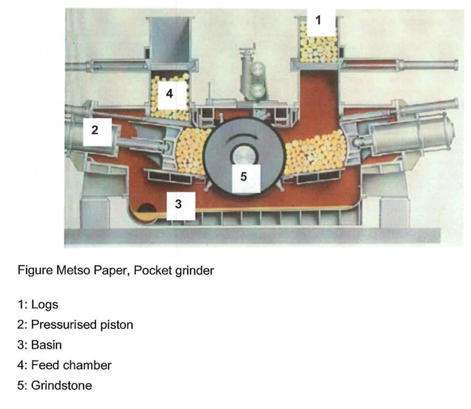 The Papermaking Bible A definative Guide April 2017