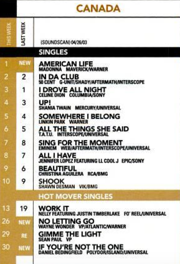 Canadian Singles Chart (20002007) April 2003