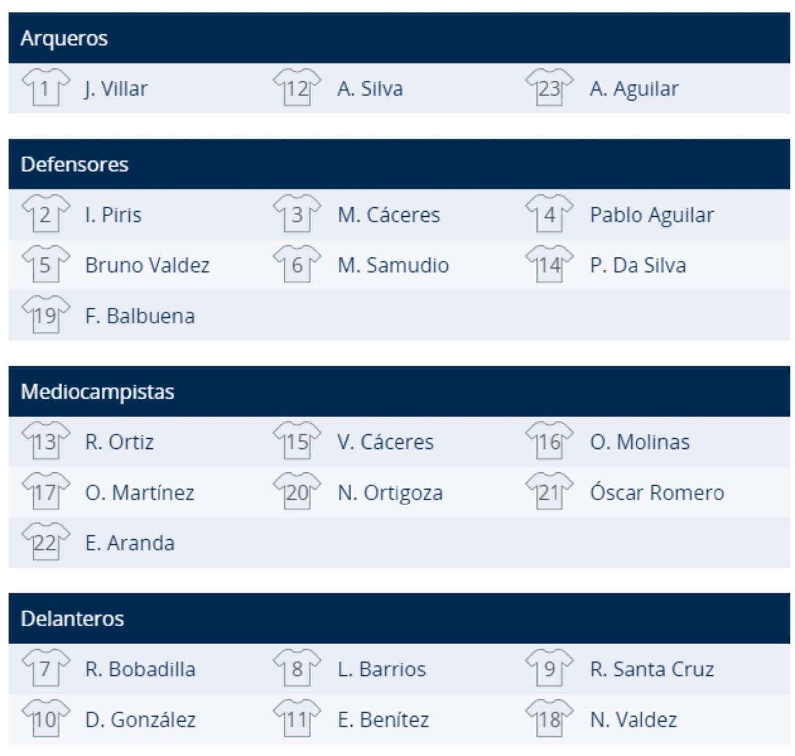 ESCUDOS DE EQUIPOS PLANTEL PARAGUAY COPA AMÉRICA 2015