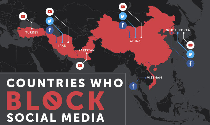 Countries Who Block #SocialMedia - #infographic Countries that Block Twitter, Facebook, and YouTube: #socialmedia