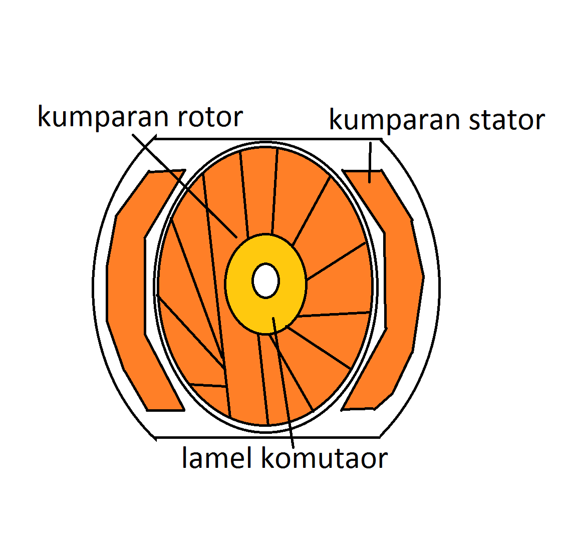 Mengenal 3 jenis Motor listrik 1 Fasa dan pemanfaatannya Wijdan