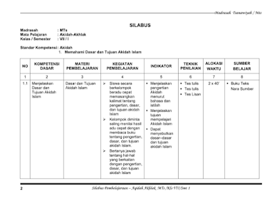 Perangkat Pembelajaran Aqidah Akhlak Mts Kelas 8 Kurikulum 2013 Revisi Cara Mengajarku