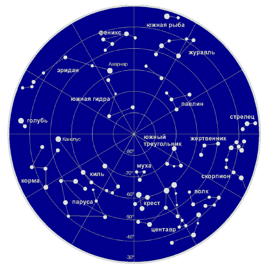 Созвездия Южного полушария неба. Южное полушарие звездного неба созвездия. Карта звёздного неба Южное полушарие. Созвездие Южный крест на карте звездного неба. Самую северную звезду северного полушария
