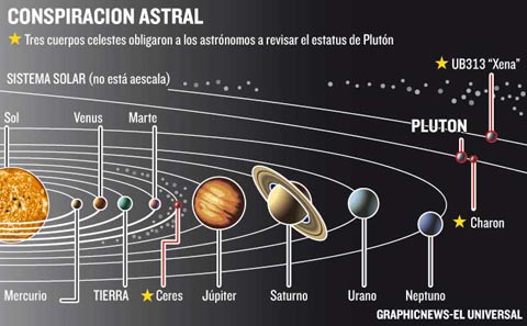 исключили из списка планет солнечной системы