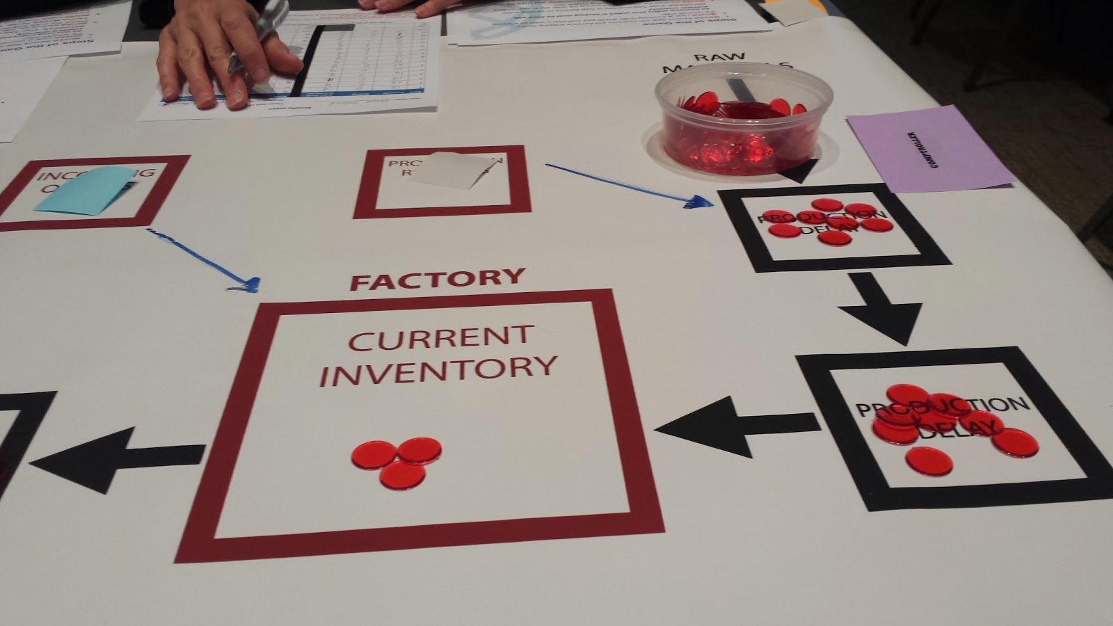 Managing the Supply Chain Inventory, Beer and Tests