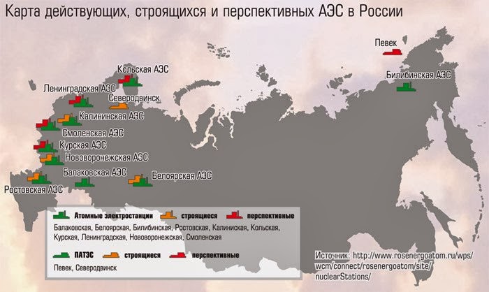 Карта с электростанциями россии