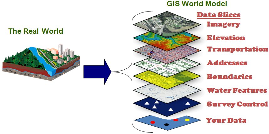 GIS (GEOGRAPHIC INFORMATION SYSTEM) / SIG (SISTEM INFORMASI GEOGRAFI ...