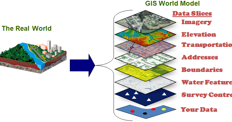 GIS (GEOGRAPHIC INFORMATION SYSTEM) / SIG (SISTEM INFORMASI GEOGRAFI ...