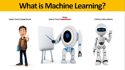 What is machine learning?
