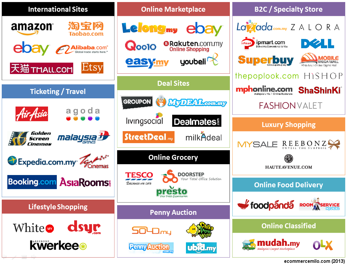 Here are the kings and queens of the Malaysian e-commerce scene