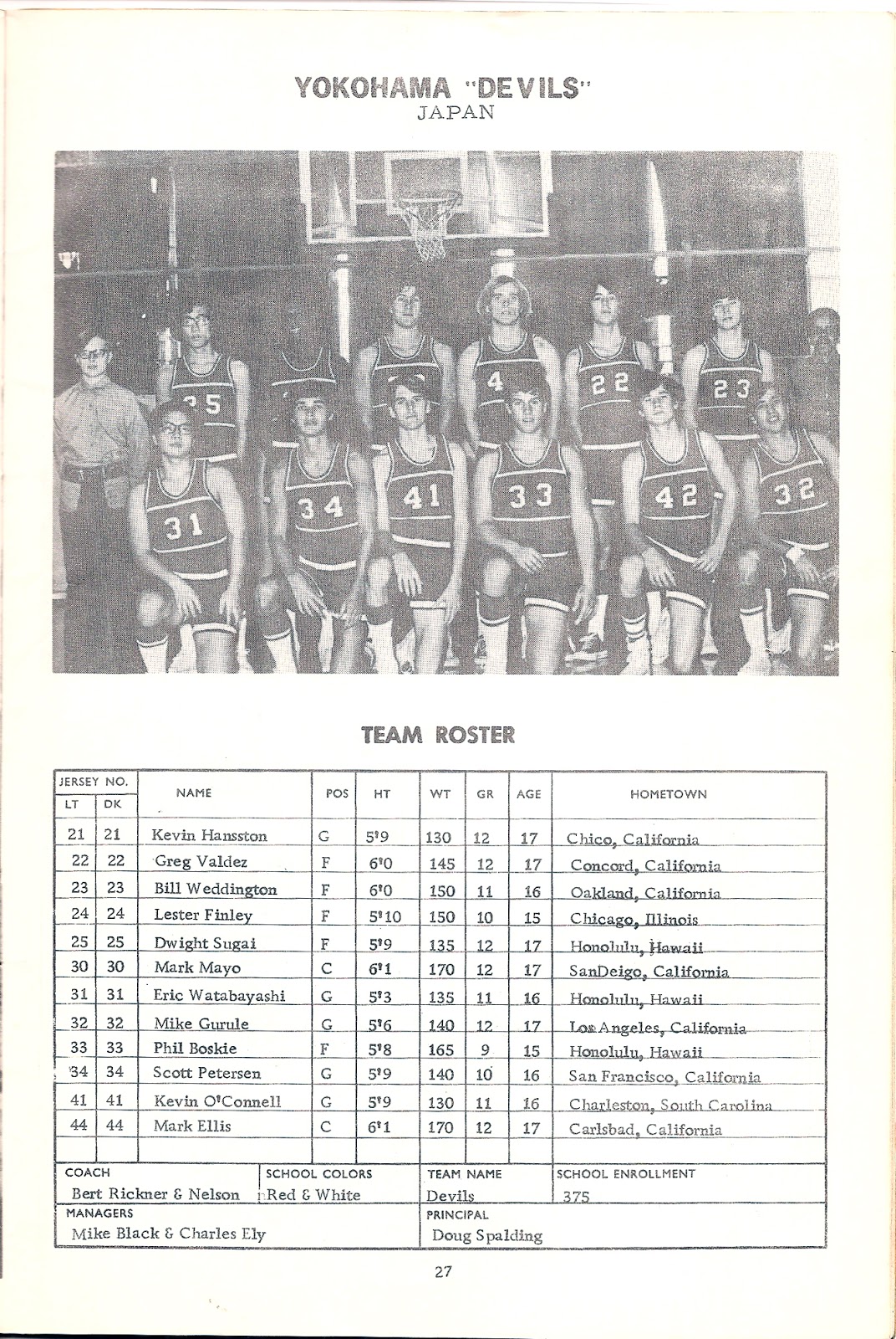 1973-far-east-hs-basketball-tournament-yokota-ab-japan