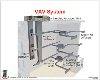 VAV HVAC System Course PDF